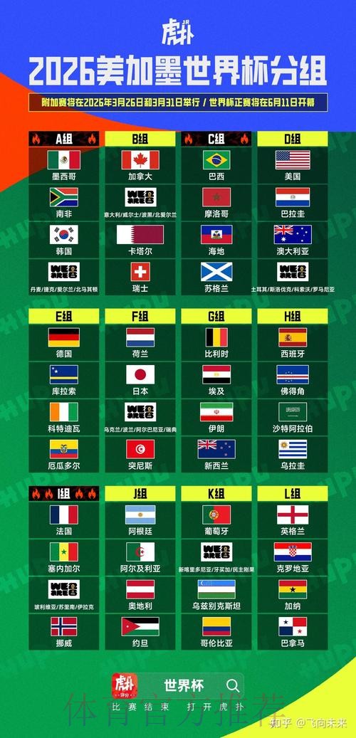 2026美加墨世界杯数据统计靠谱吗 2026美加墨世界杯数据统计靠谱吗