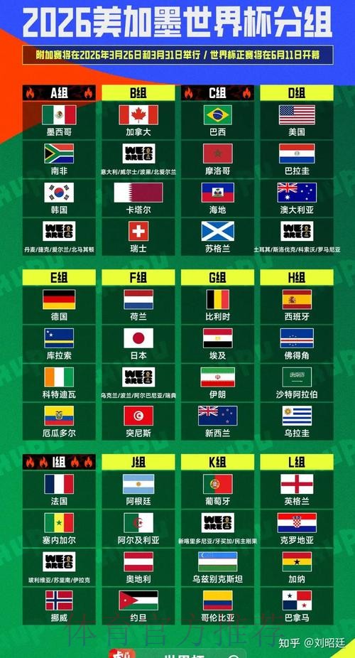 2026美加墨世界杯参赛球队规则