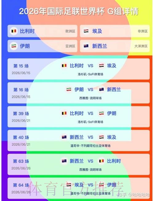 2026美加墨世界杯比分是否免费