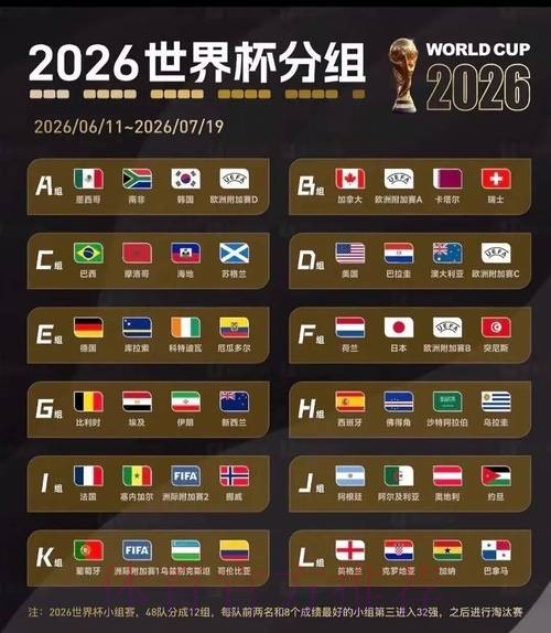 2026美加墨世界杯比分是否免费