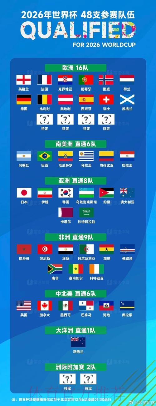 世界杯排名怎么查 世界杯排名怎么查