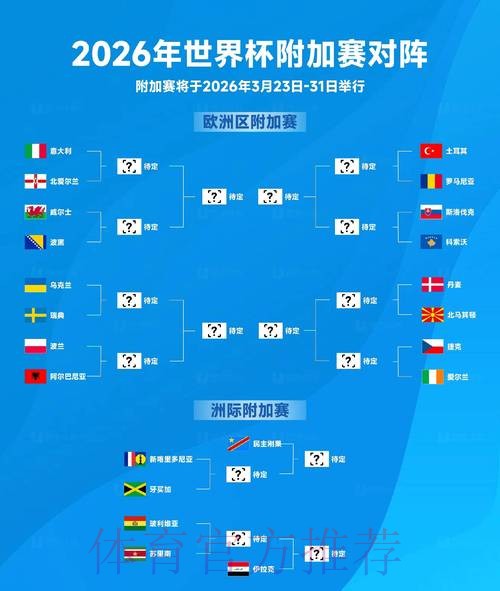 2026世界杯外围赛最新动态