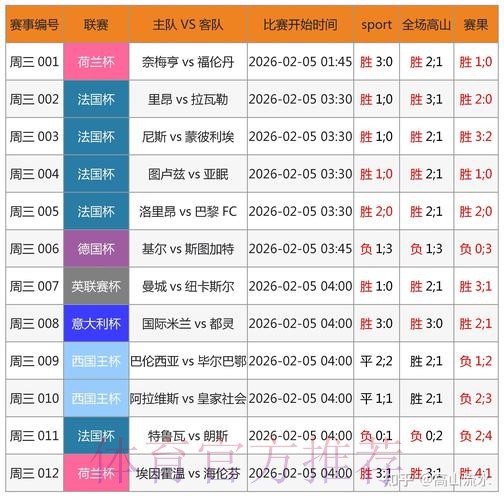 世界杯博彩数据分析：提升胜率的策略