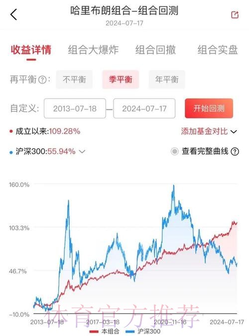 世界杯投注的科学理性投资之道 世界杯投注的科学理性投资之道