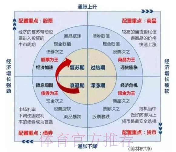 世界杯投注的科学理性投资之道 世界杯投注的科学理性投资之道